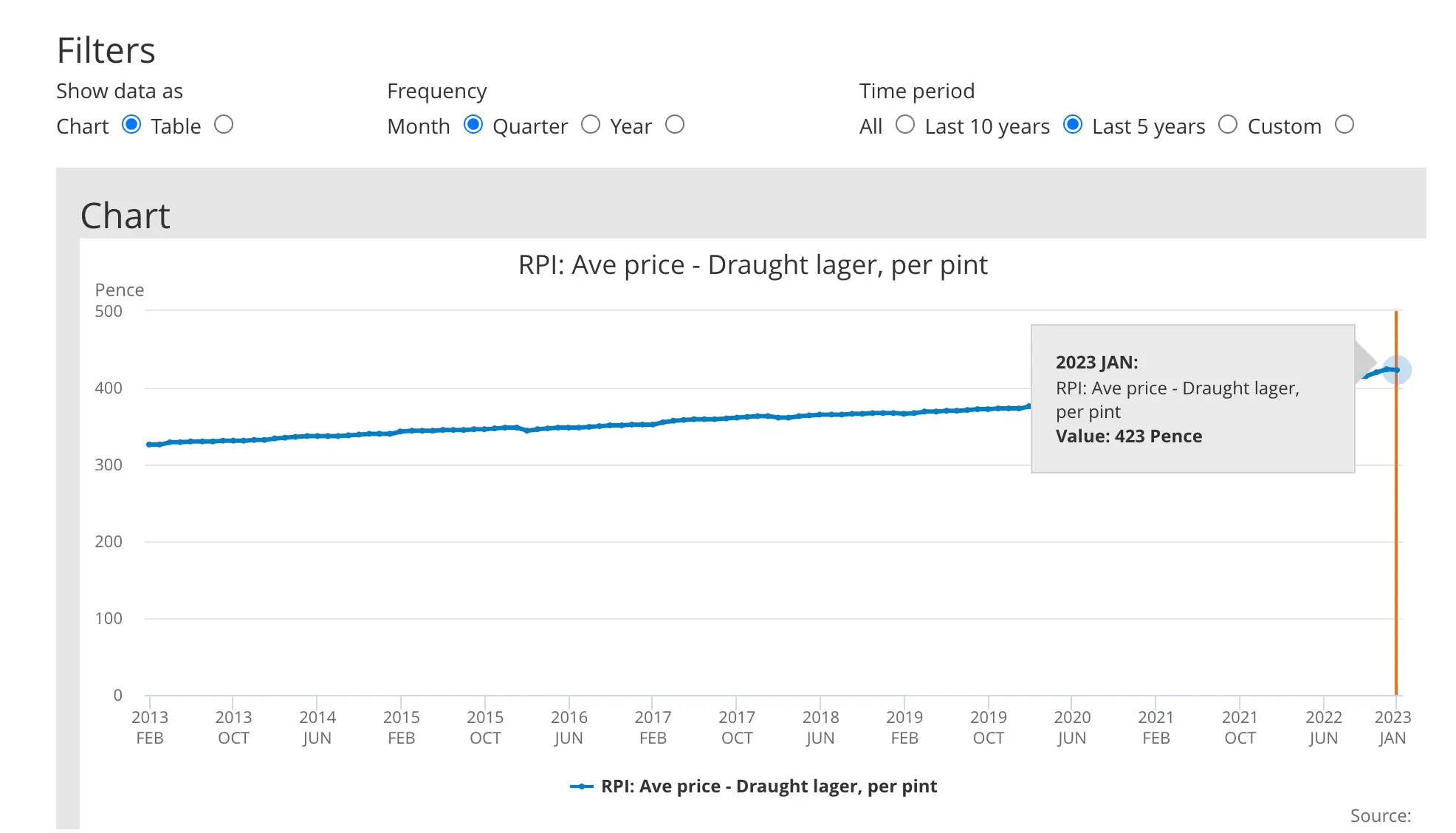 The 1p price decrease took place between December 2022 and January 2023.
