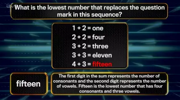 Would you have guessed it? (ITV)