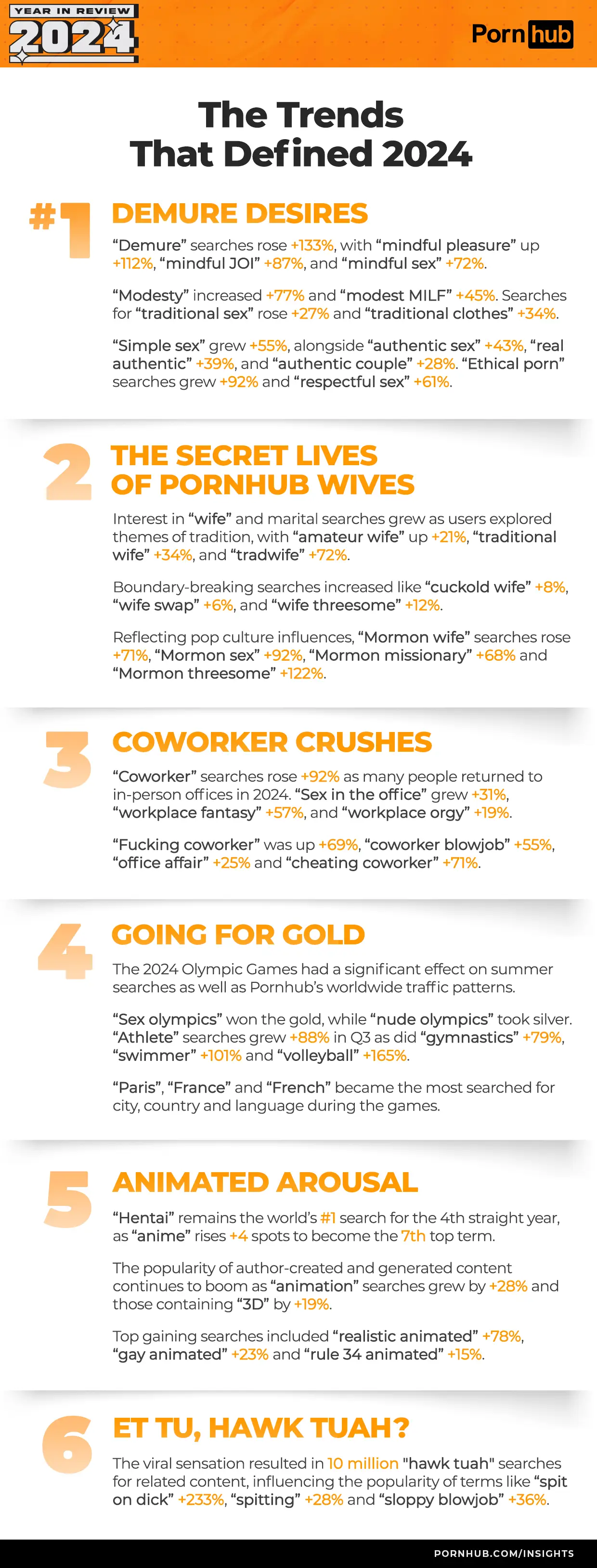 2024 was the year of 'demure desires' and 'Hawk Tuah' (Pornhub)