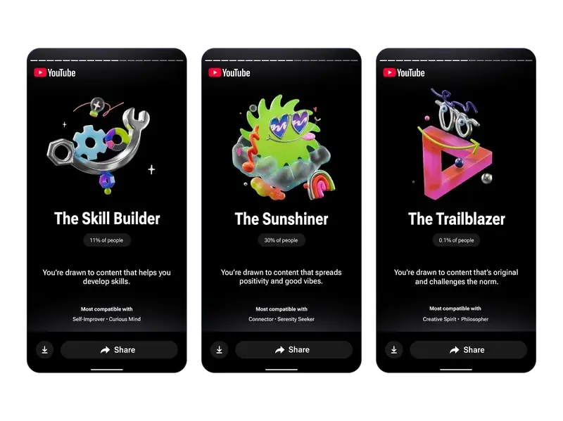 YouTube Recap will split you into personality types (YouTube)