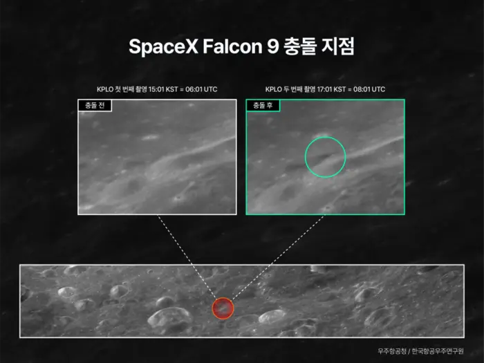 Before and after photos (KAI, Korea Aerospace Research Institute)