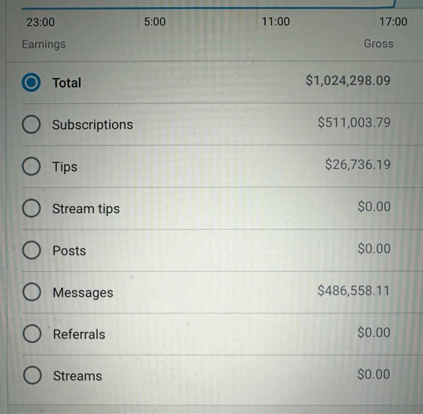 She claims to have earned $1million in the space of just three hours (Instagram/@liltay)