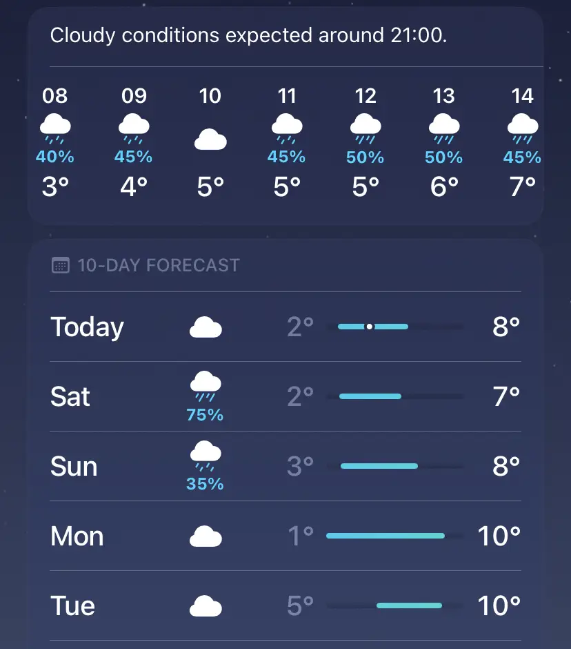 All these percentages, what do they mean?