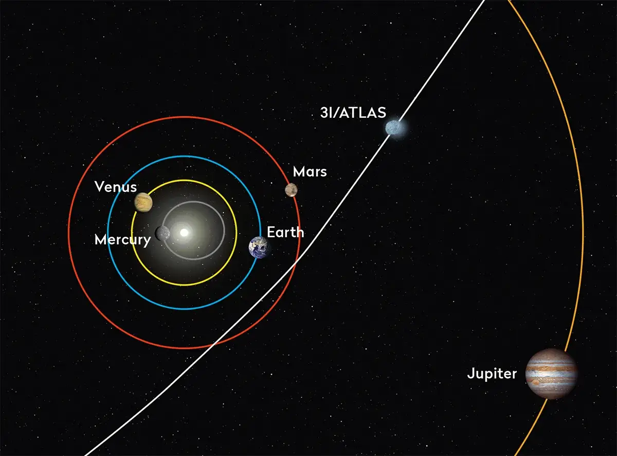 Close is relative, since it's still going to be 170 million miles away (NASA/JPL-Caltech)