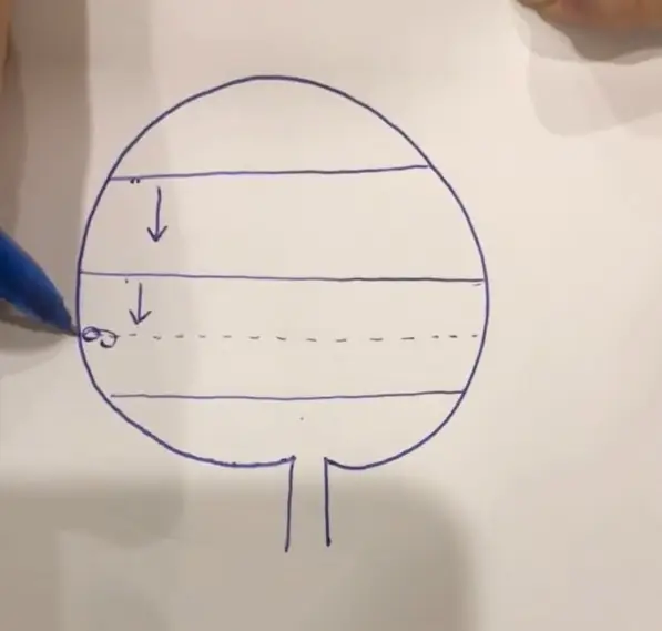 This represents your bladder and the levels you reach before you need the loo, going 'just in case' makes those levels go down.