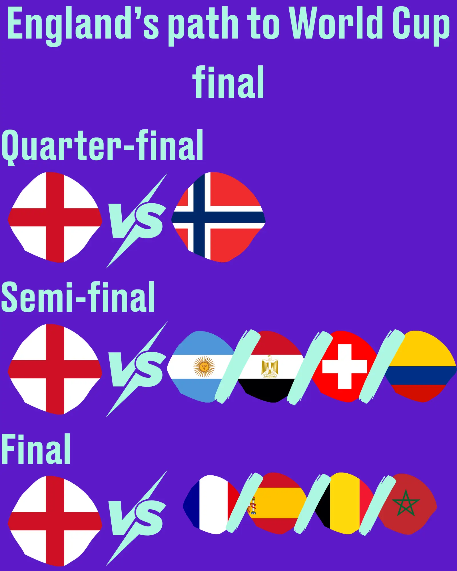 England's next World Cup match is against Norway (Tyla)
