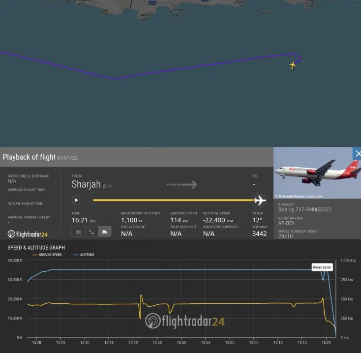 The plane appeared to rapidly drop altitude (FlightRadar)