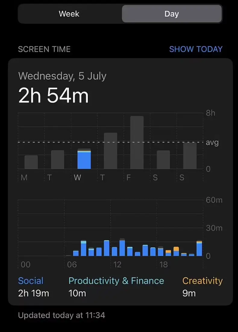 Sophie says she was on her phone for ‘about an hour’ across the nine-hour shift.