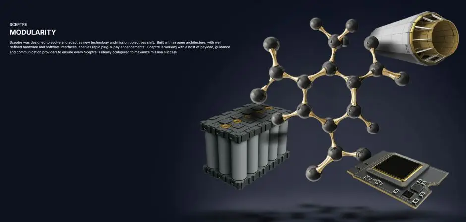 The Sceptre TRBM 155HG is the world's first supersonic ramjet (Tiberius Aerospace)