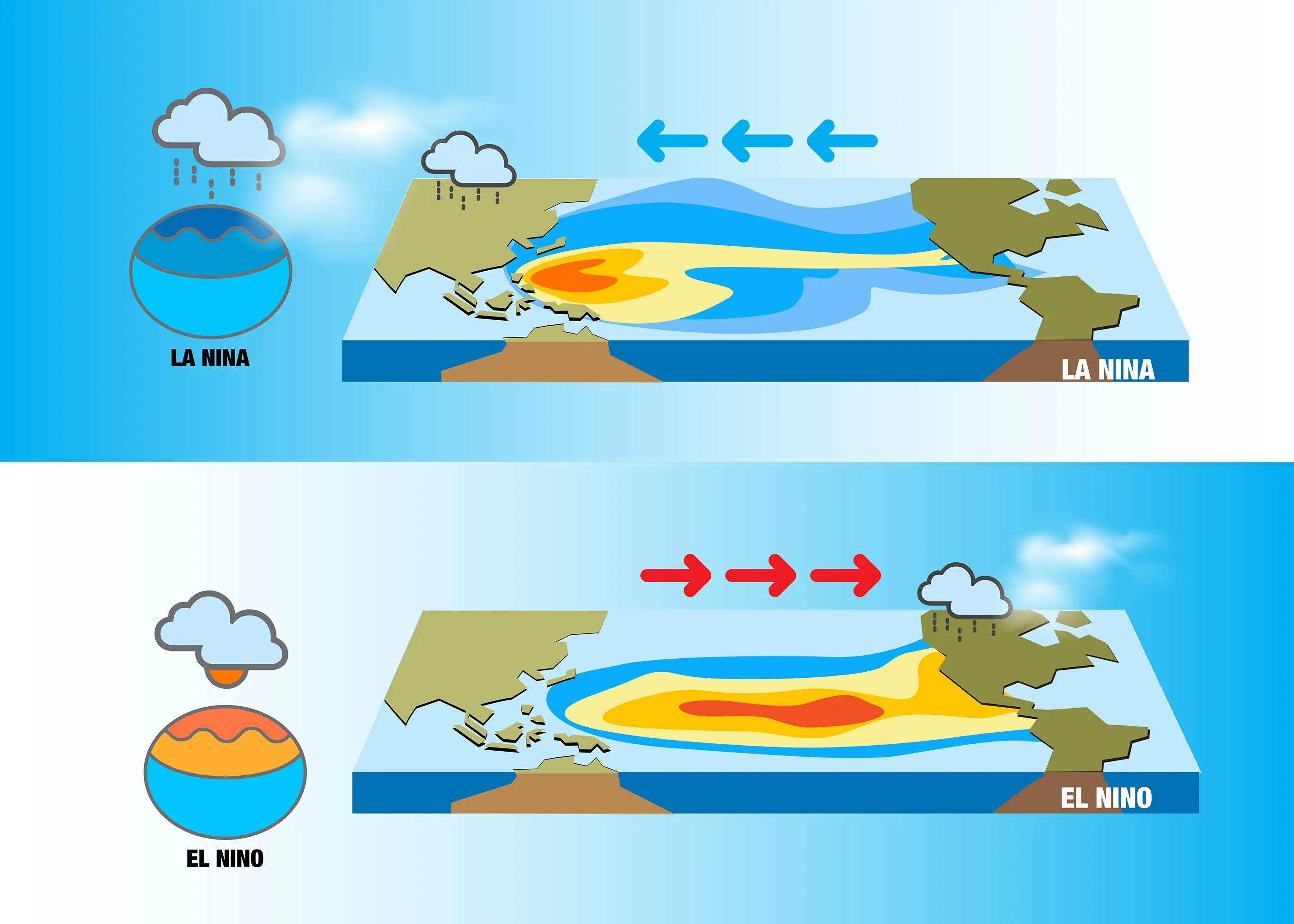 A visualisation of El Niño and the reverse La Niña (Getty Stock Images)