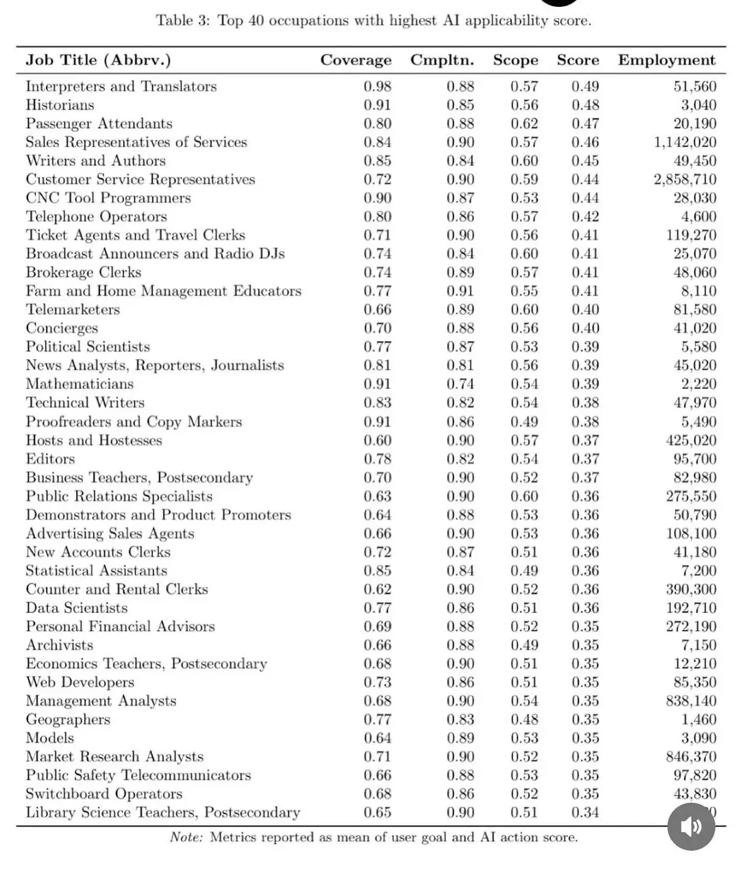 The full list (Microsoft/Reddit)