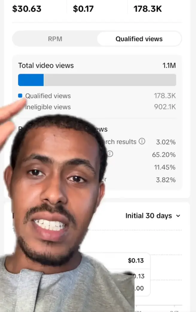 Baskeey explained that a lot of his viewers weren't deemed eligible for monetisation (TikTok/baaskeey)