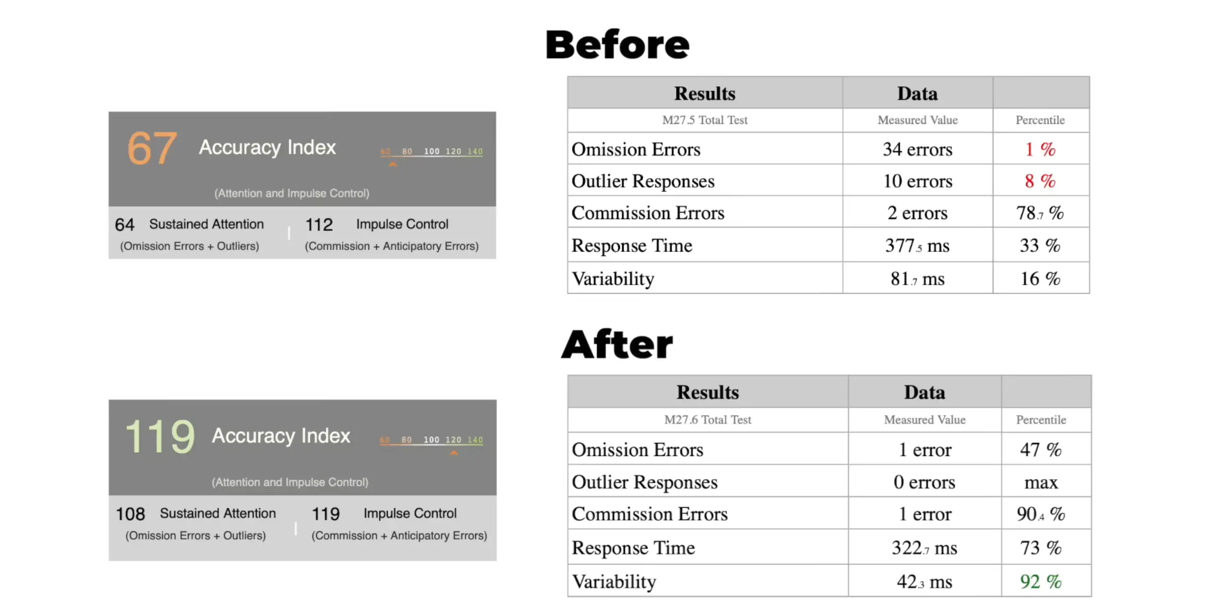 Andrew's insane difference after just a month (YouTube/Andrew Feinstein)