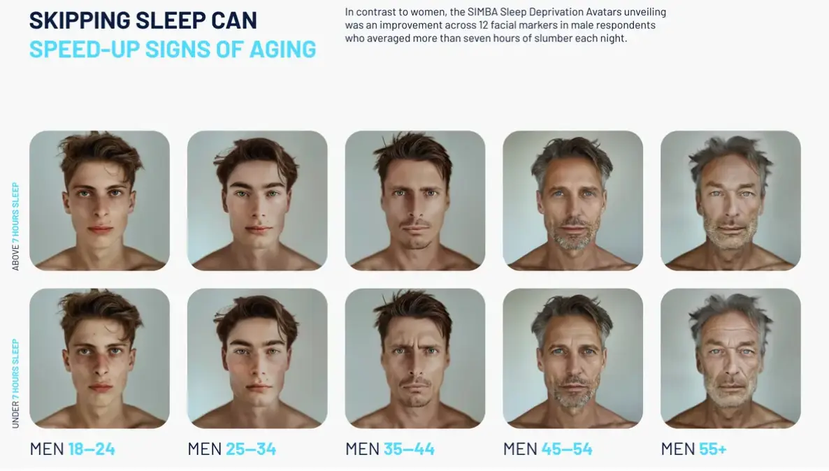 Getting a good night's sleep is important. (Simba Sleep)