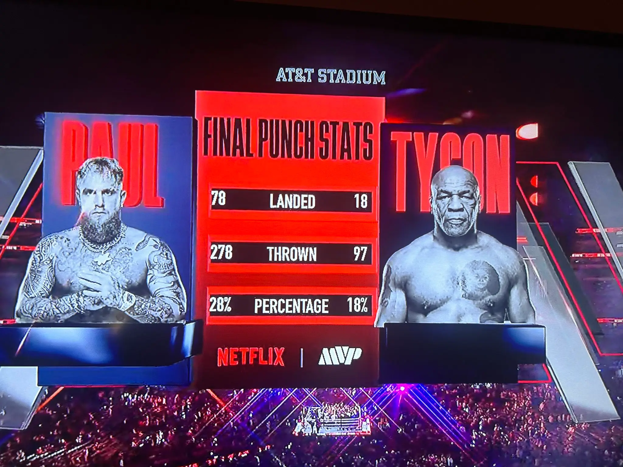 Viewers think that the punch stats show how one-sided the fight was (X/Dhanush42930901)