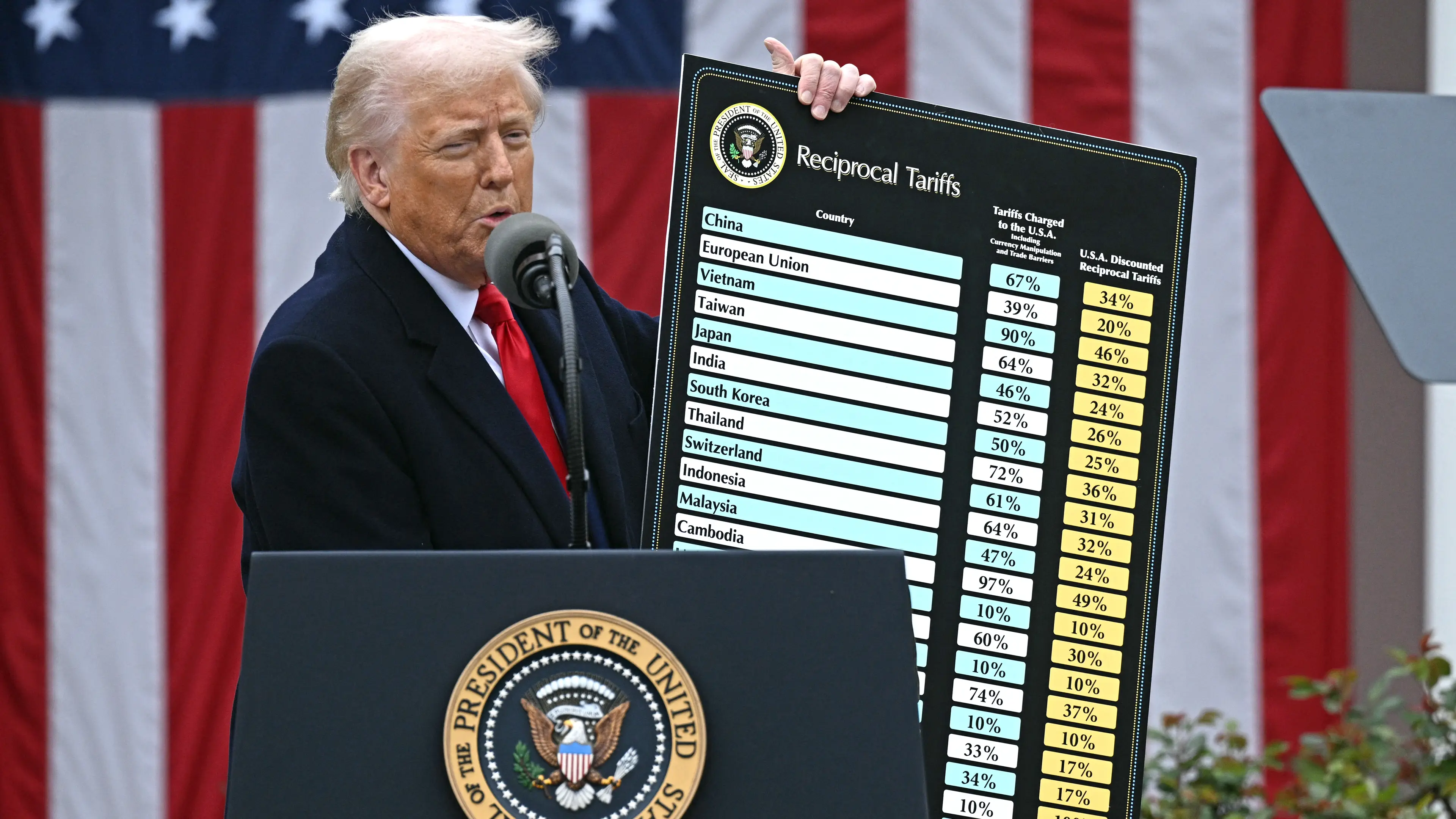 Full list of Donald Trump’s ‘Liberation Day’ tariffs including which countries expected to be hit hardest