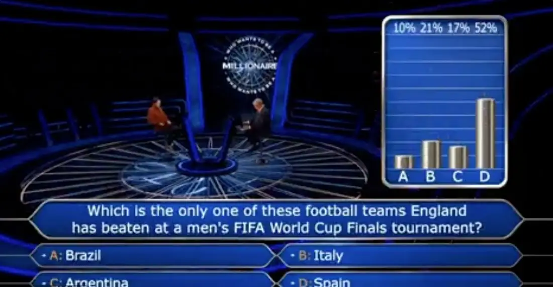 The majority of the audience voted for Spain as the right answer.