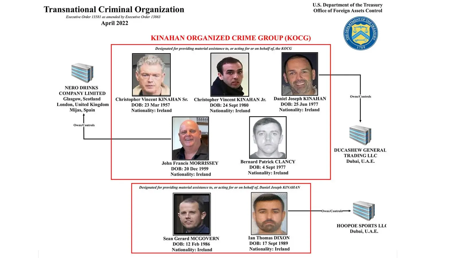 The Kinahan cartel.