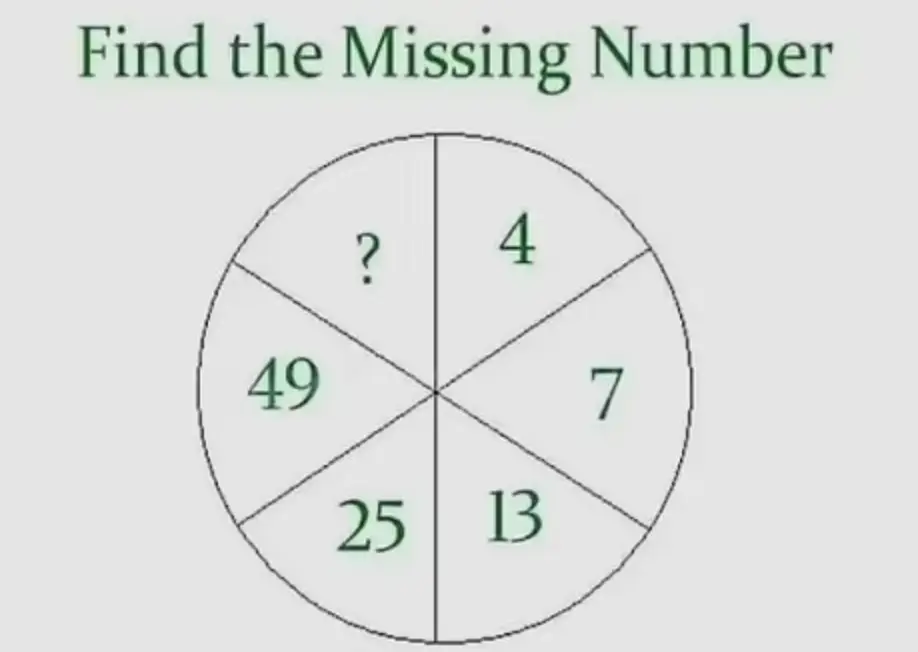 Here's the brainteaser in question (Getty Stock Photo)