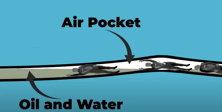 A visual on how the four divers lost their lives. (YouTube/@fatal_breakdown)