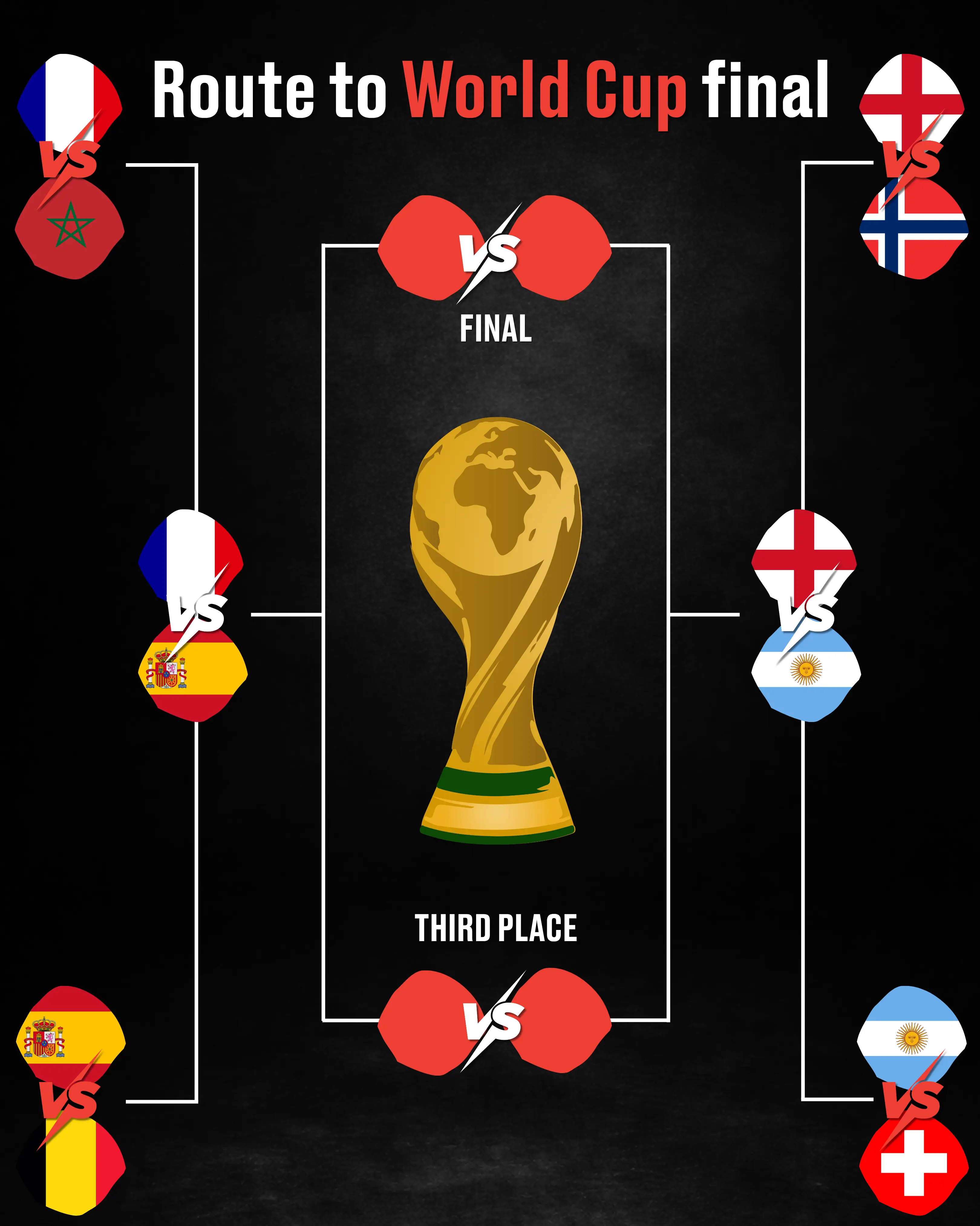 How the semi-finals have shaped up (LADbible)