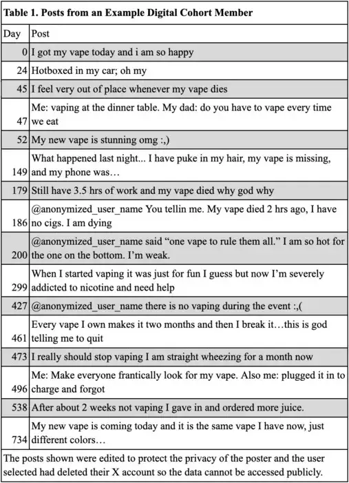 An example of the posts people make about vaping on their social media profiles (Courtesy of Qualcomm Institute, UC San Diego)