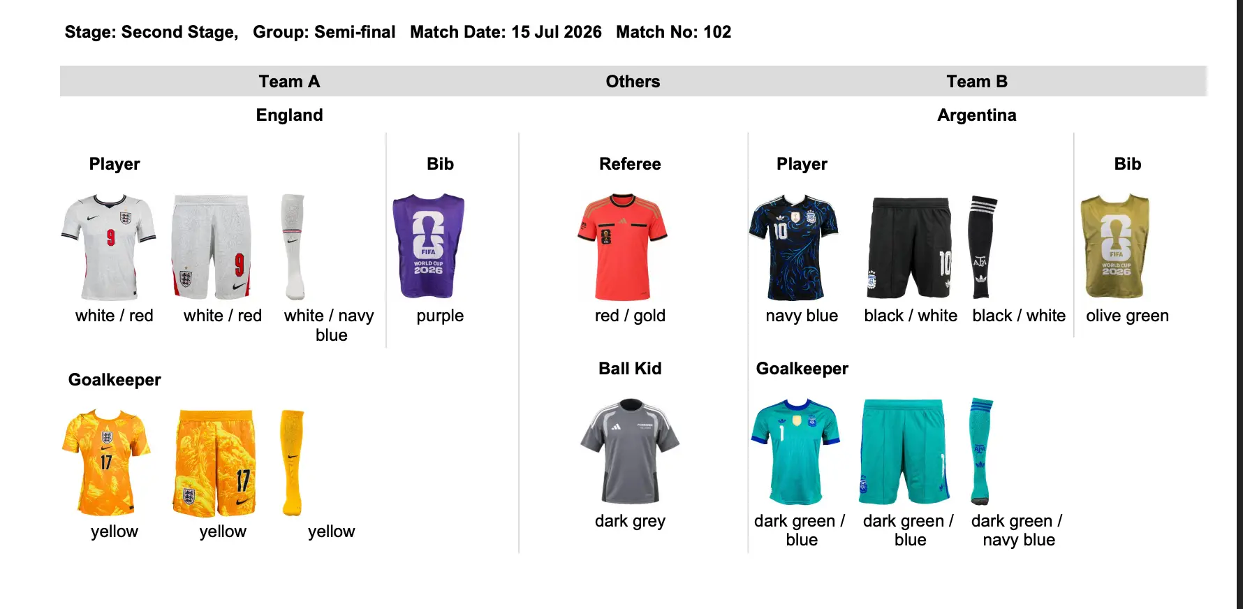The kits have now been confirmed. (FIFA)