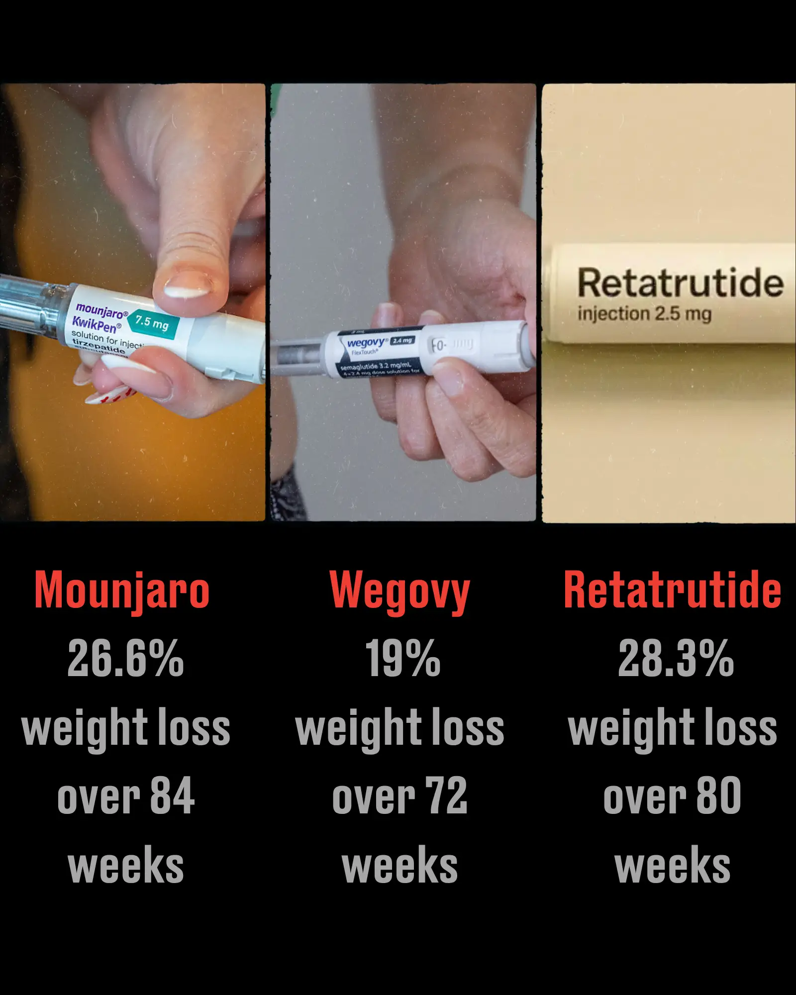 Mounjaro, Wegovy and retartrutide compared (Steve Christo - Corbis/Corbis via Getty Images/Matthew Horwood/Getty Images/Eli Lilly)
