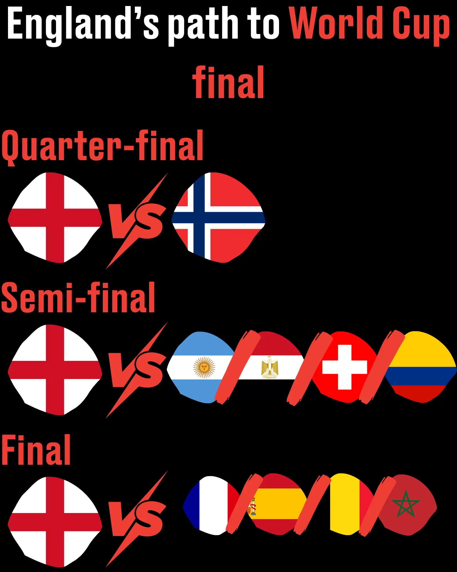Here's who England will face if they go all the way (LADbible)