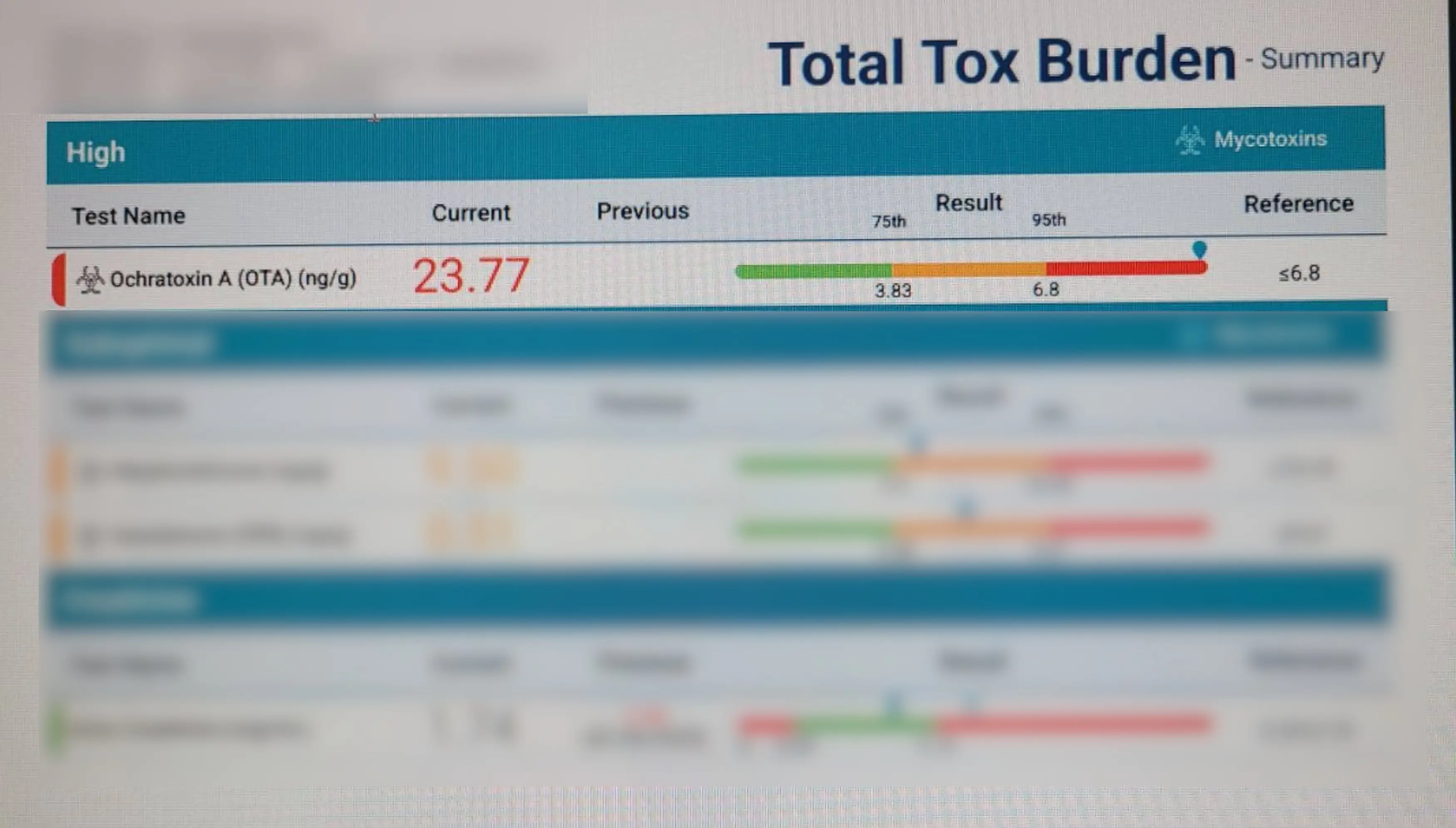 A toxin test later revealed high levels of Ochratoxin A, which has been linked to kidney cancer (Kennedy News and Media)