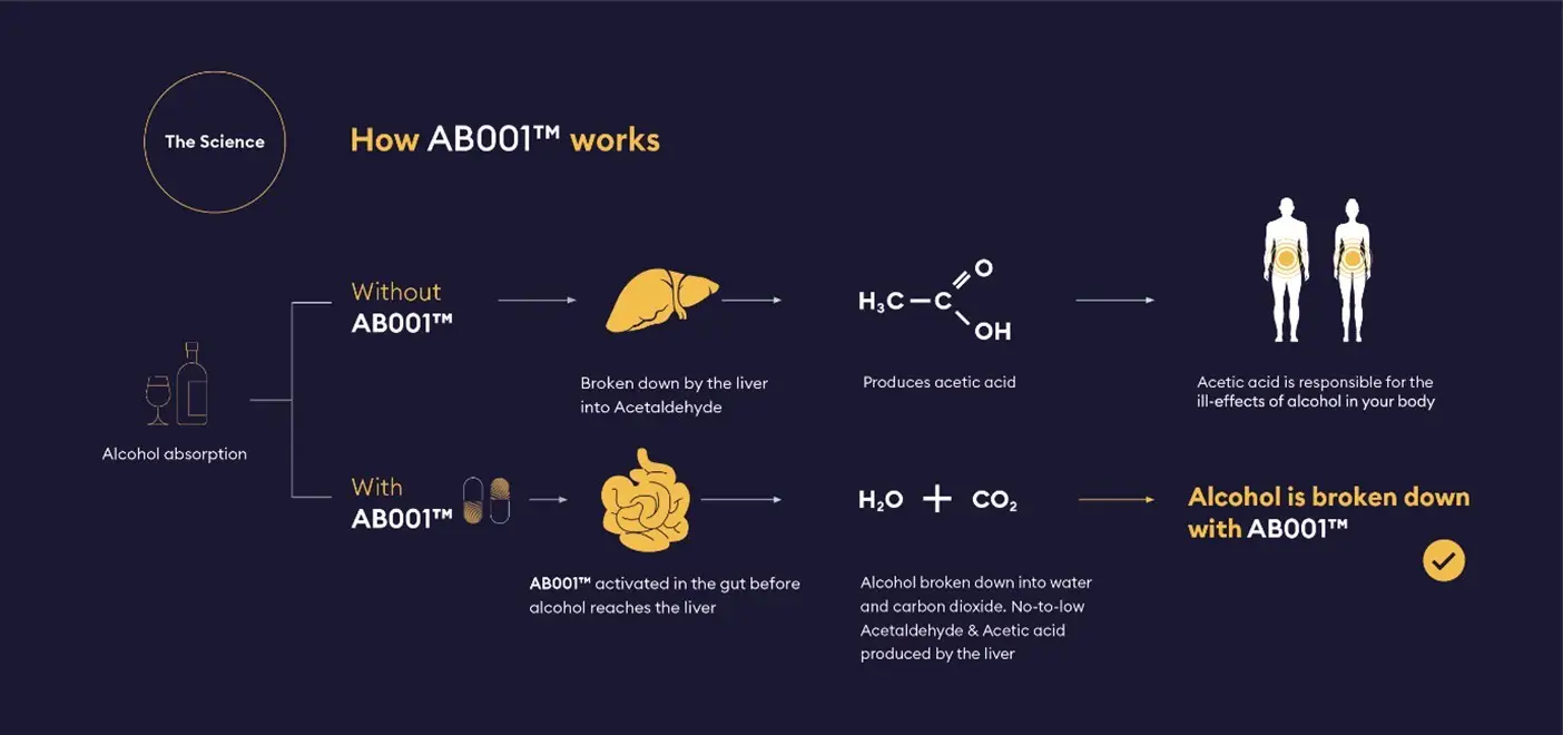 Here's the scientific explanation behind the way it all works.