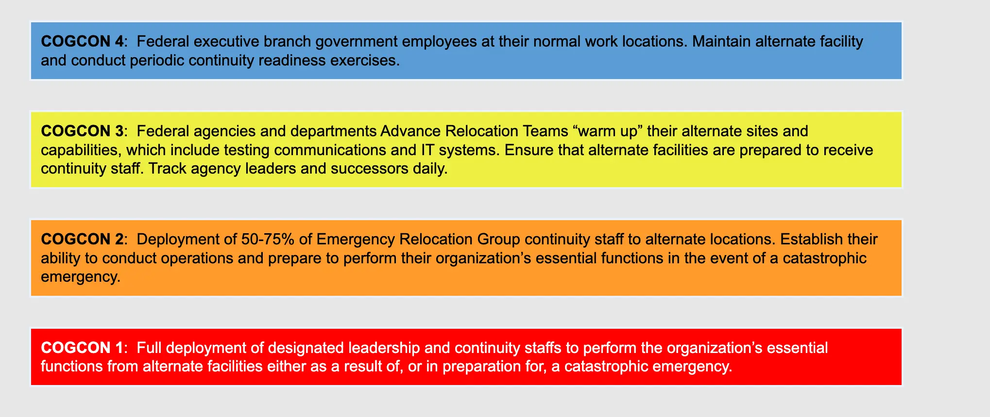 The various COGCON levels (Continuity of Government)