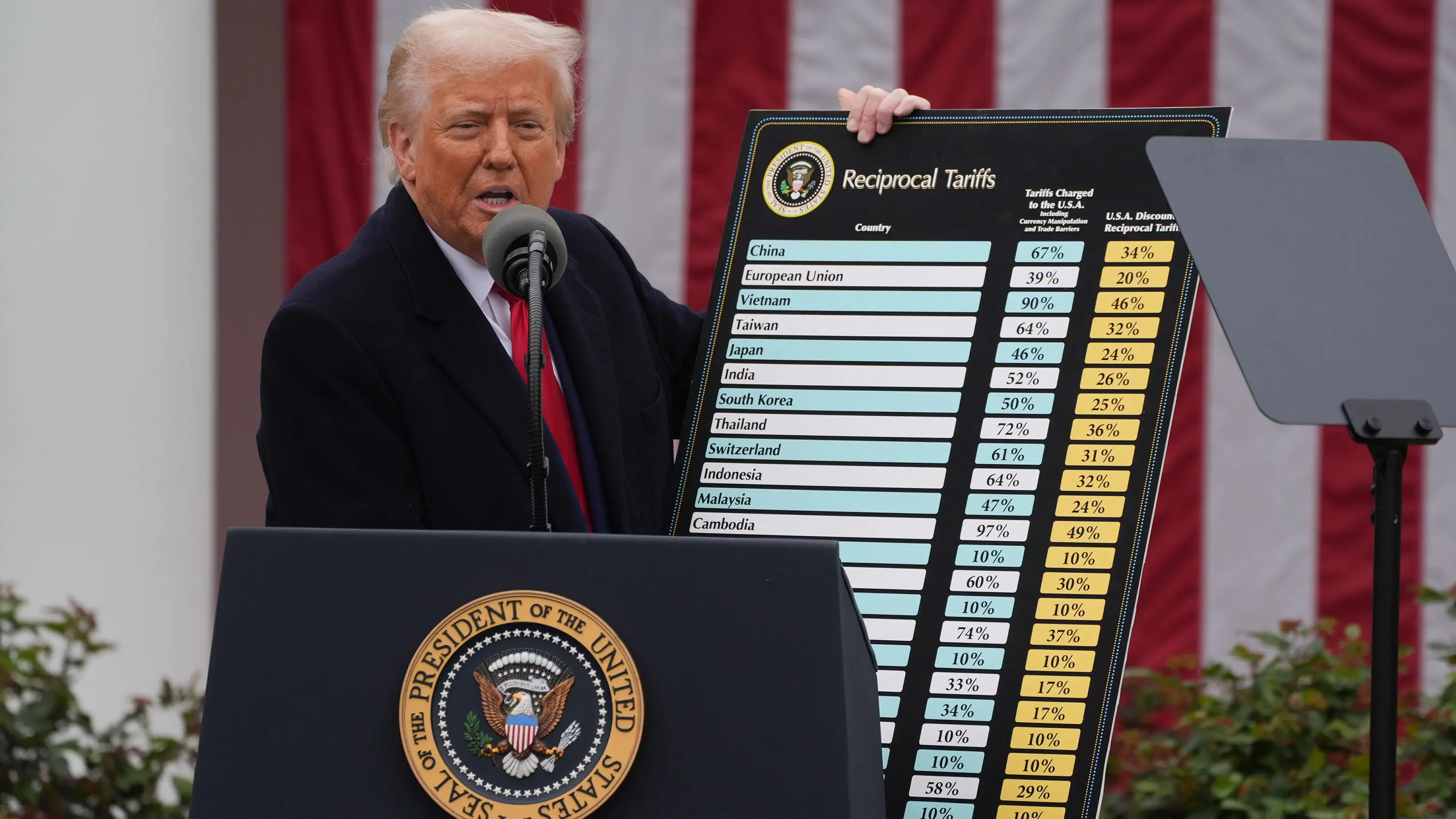 Business expert explains 'real reason' why Donald Trump paused almost all 'Liberation Day' tariffs