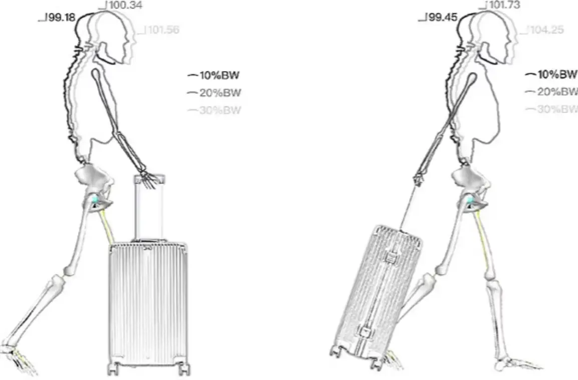 The impact on your body has been studied (Li et al/ Gait & Posture)