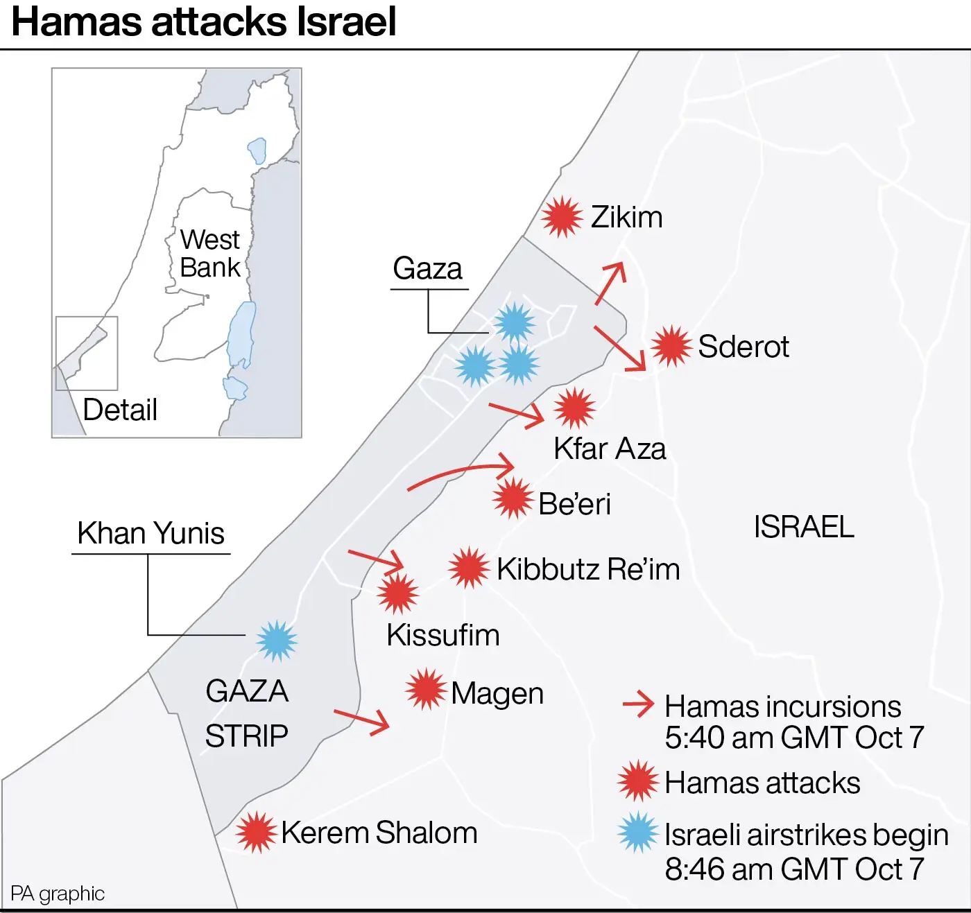 Hamas launched multiple attacks on Israel, followed by Israeli retaliatory airstrikes.