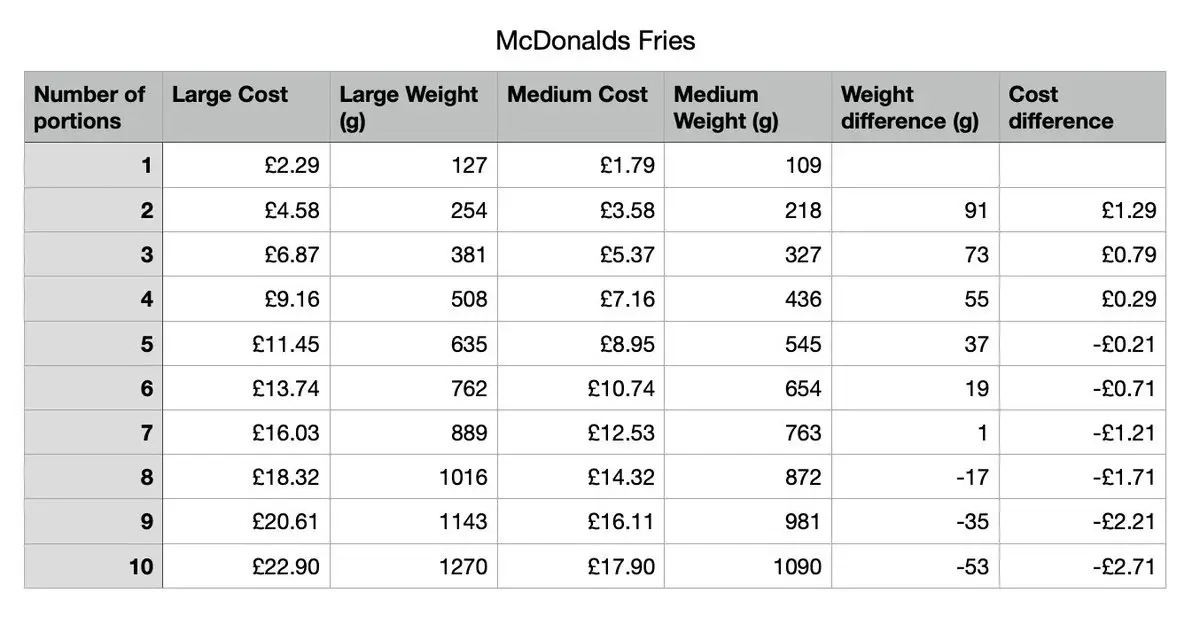 The graph table maps out Jim's findings.