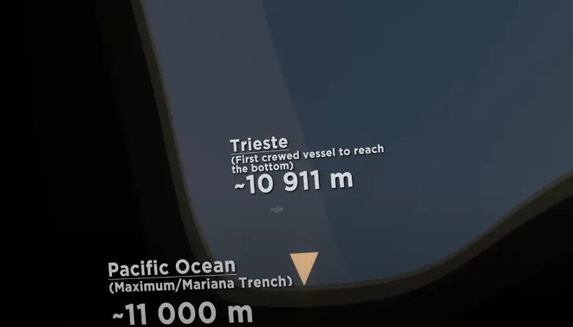 Challenger Deep, located in the Mariana Trench in the Pacific Ocean, is the deepest known point on Earth (YouTube/MetaBallStudios)