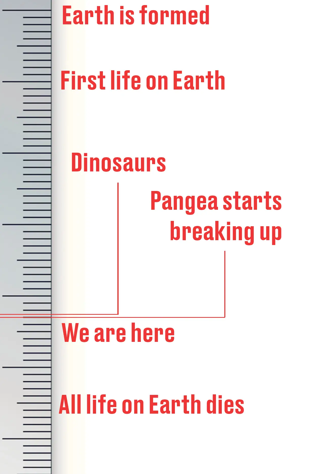 A timeline of the history of Earth (Getty Stock Images/LADbible)