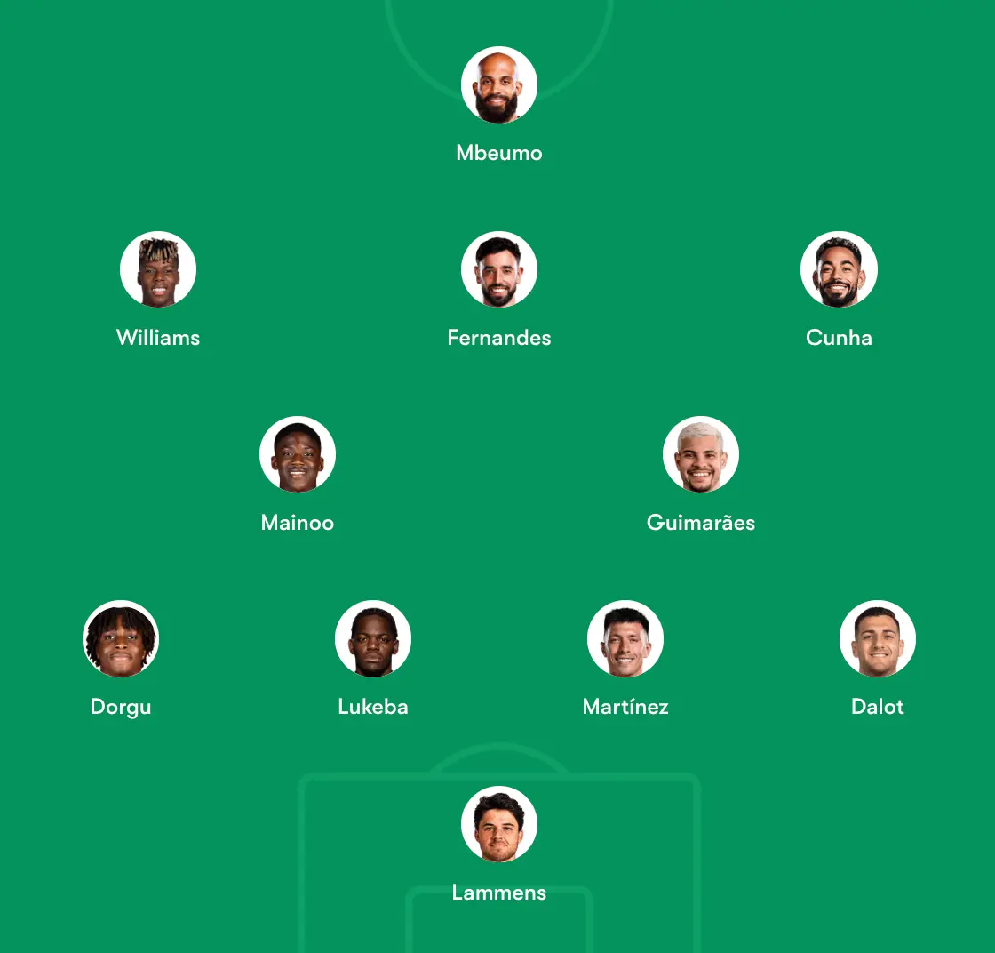 How United could line-up next season. Image credit: FotMob