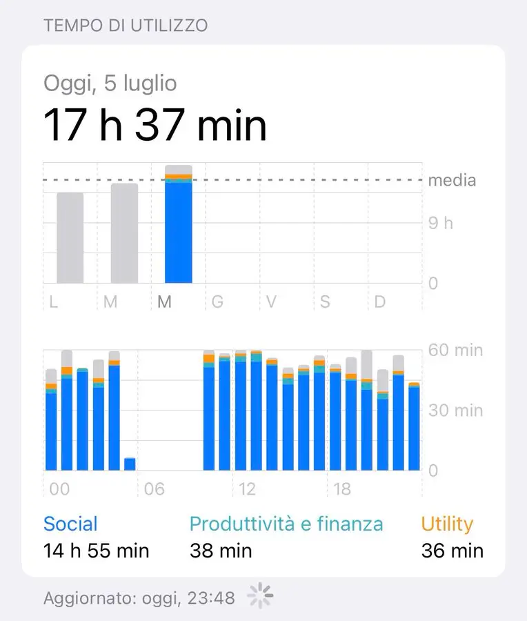 Image: Fabrizio Romano/Twitter