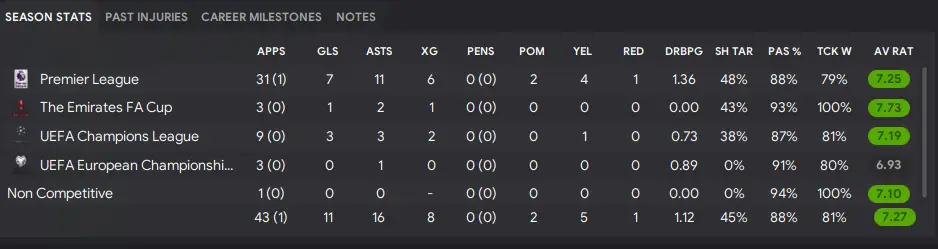 Image credit: Sports Interactive/Football Manager 2024