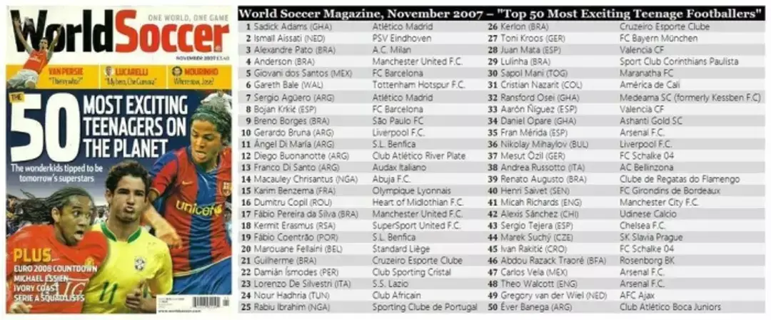 World Soccer's list of most exciting teenagers in world football in 2007.