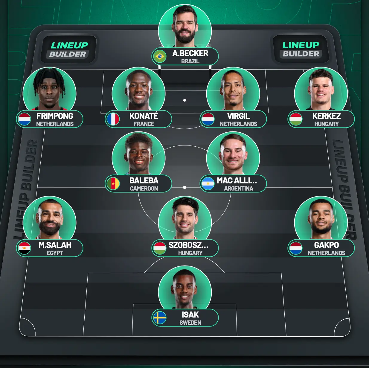 Liverpool's potential starting XI for 25/26. Image: Lineup Builder