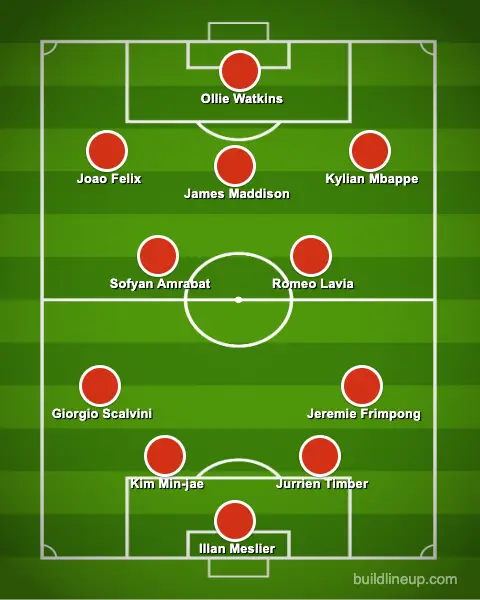 If Erik ten Hag made 11 signings this summer. 
