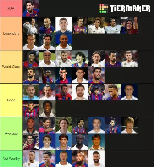 Image credit: Tiermaker