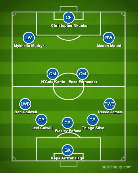 Chelsea's alternative XI. Image: buildlineup