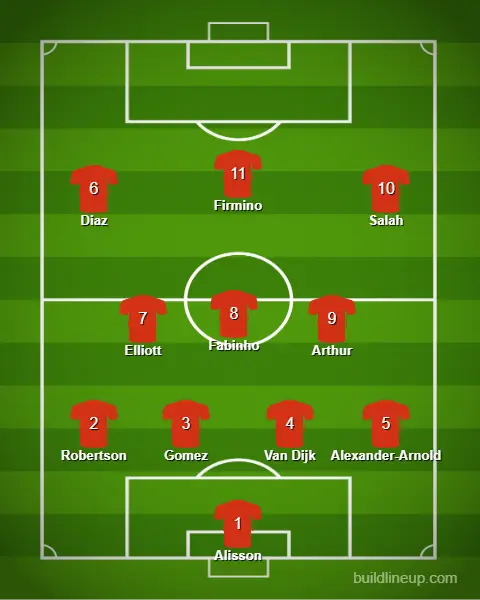 Image: buildlineup.com