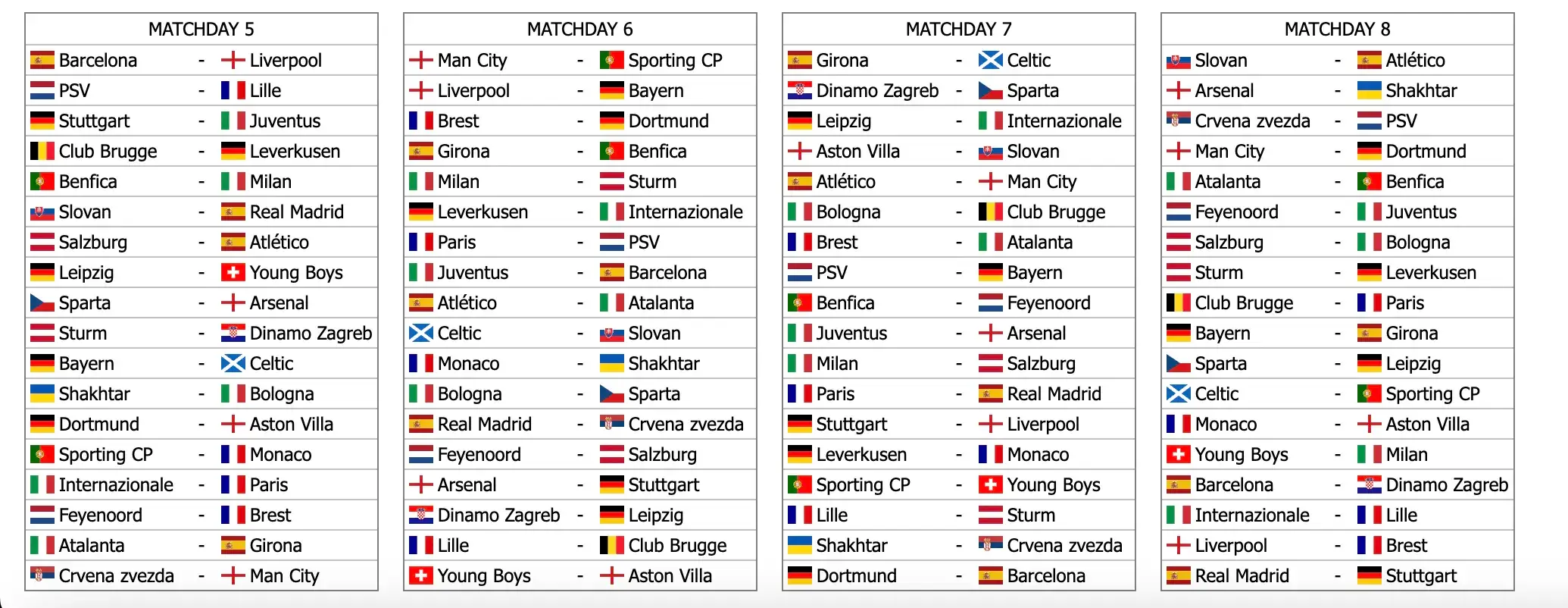 The Champions League draw simulated (