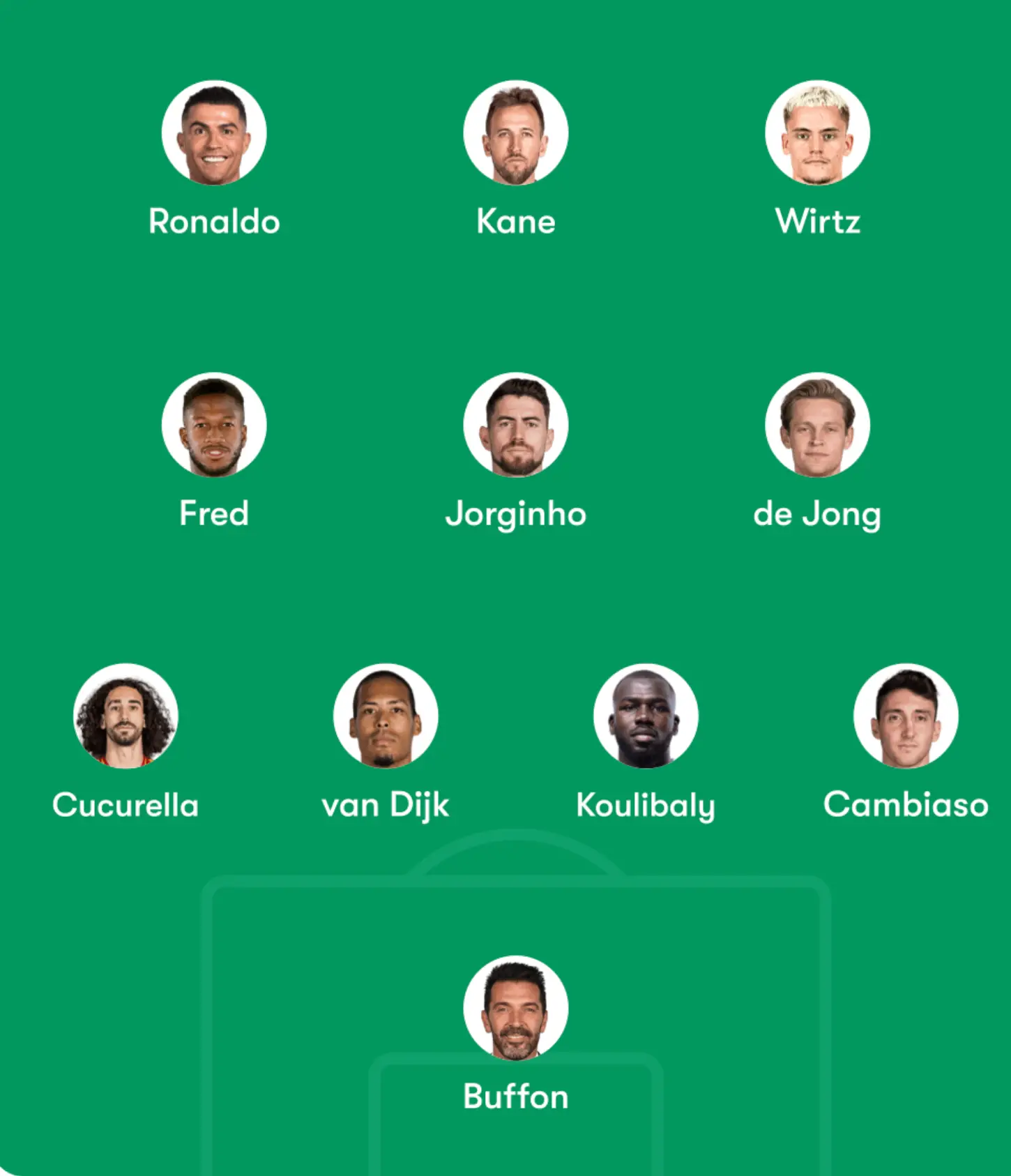 The XI of players that Manchester City could have signed is seriously impressive. (Image: FOTMob)