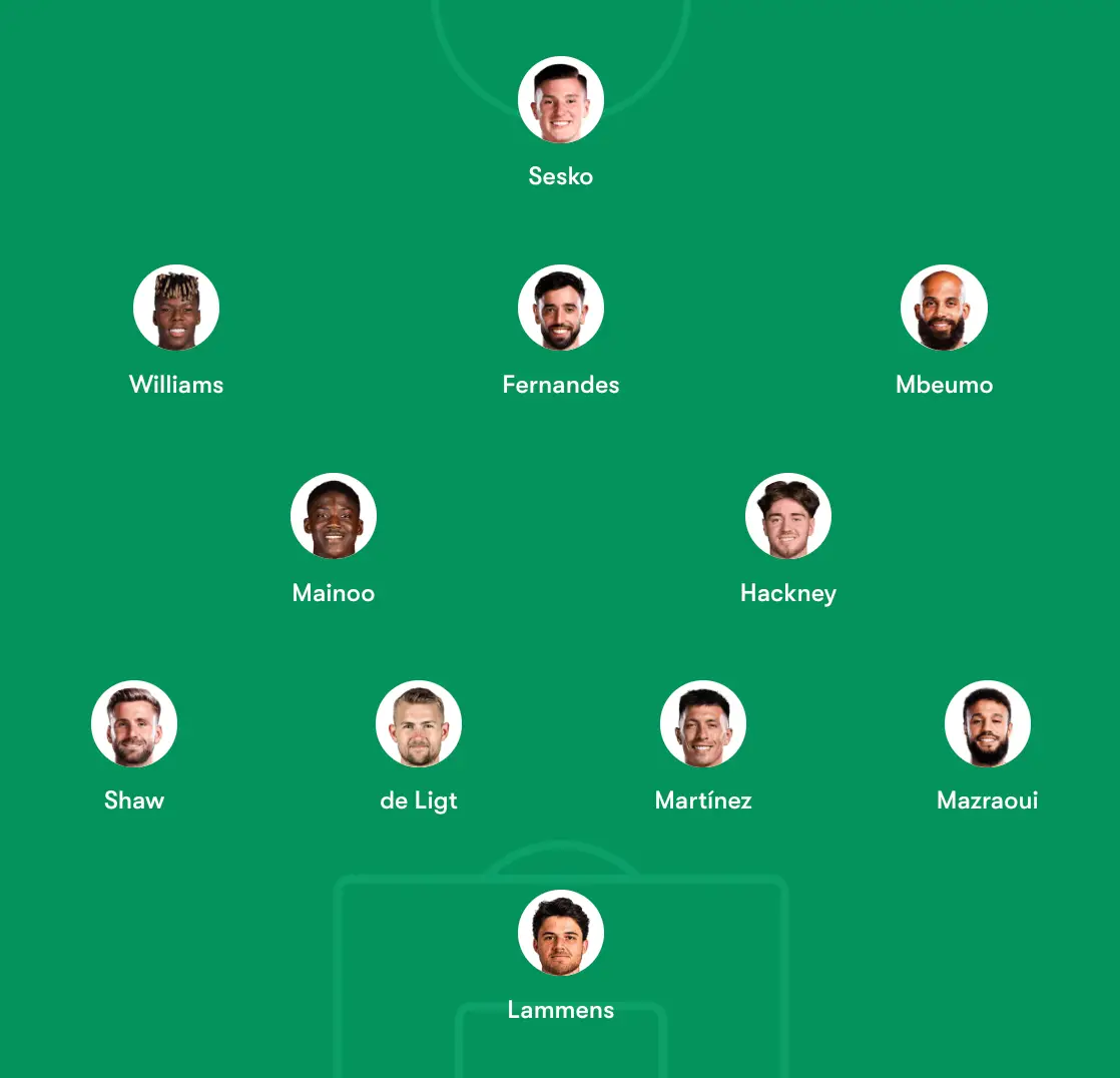 Another line-up based on potential summer transfers. Image credit: FotMob